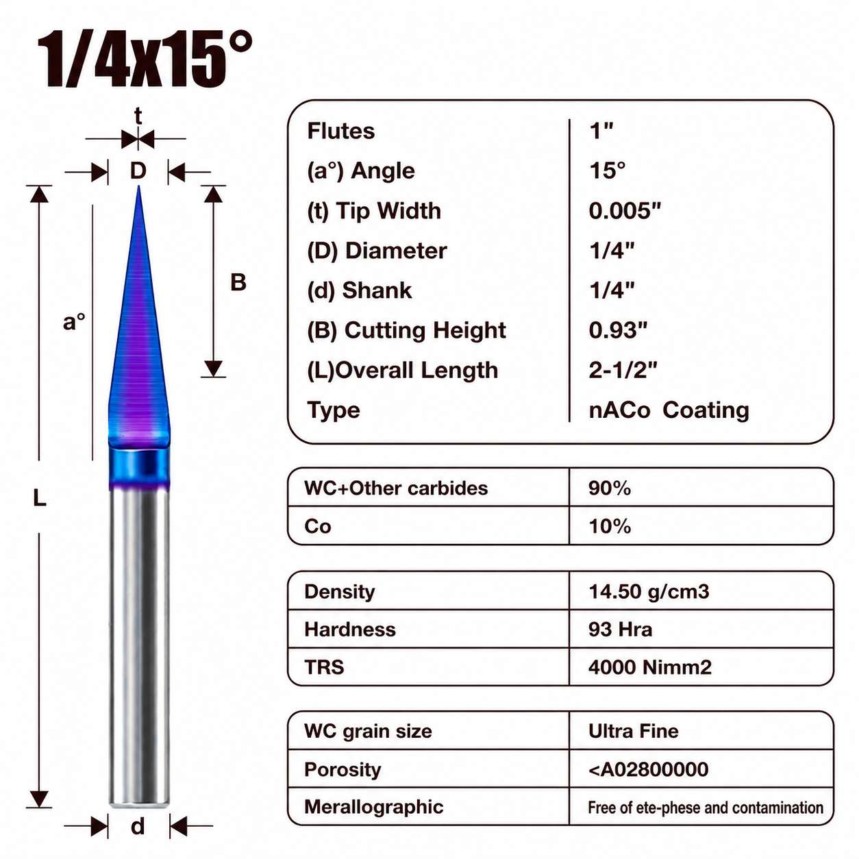 15 Degree V Groove Router Bit for CNC, Carbide CNC Carving Bit with 0.005" Tip Width, 1/4 Inch Shank for Engraving and Sign Making