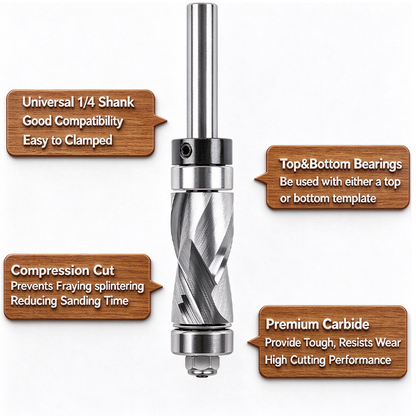 Double Bearing Spiral Flush Trim Router Bit, 1/4" Shank, 1/2" Cutting Diameter Compression Cutter for Woodworking