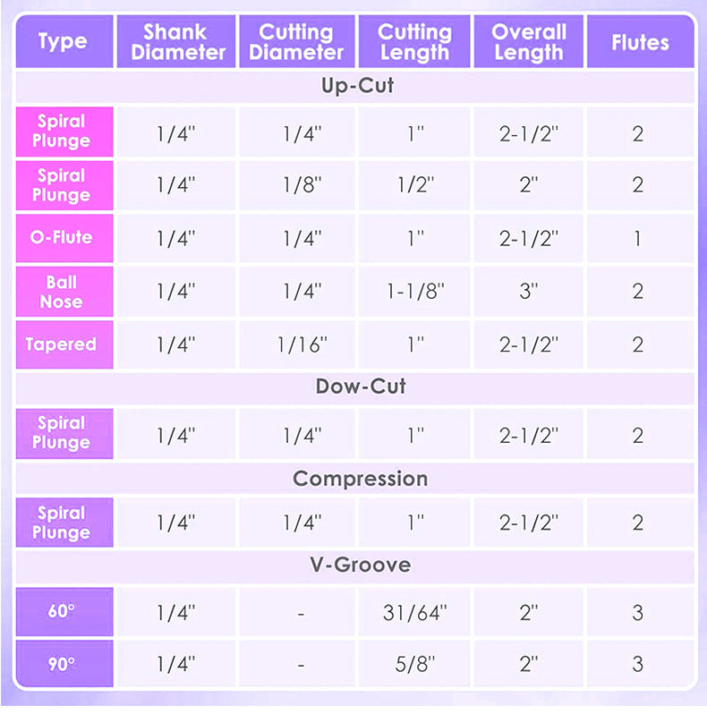 9PCS 1/4" Shank Tungsten Carbide CNC Router Bit Set – Woodworking Engraving & Trimming Tools for Grooving and Sign Making