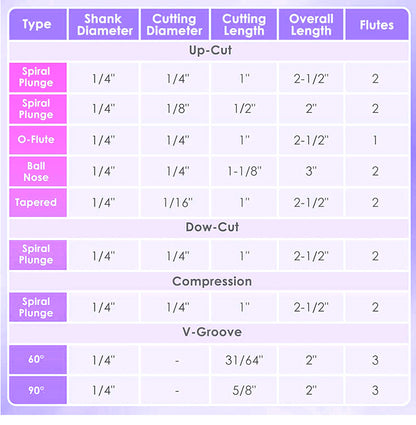 9PCS 1/4" Shank Tungsten Carbide CNC Router Bit Set – Woodworking Engraving & Trimming Tools for Grooving and Sign Making